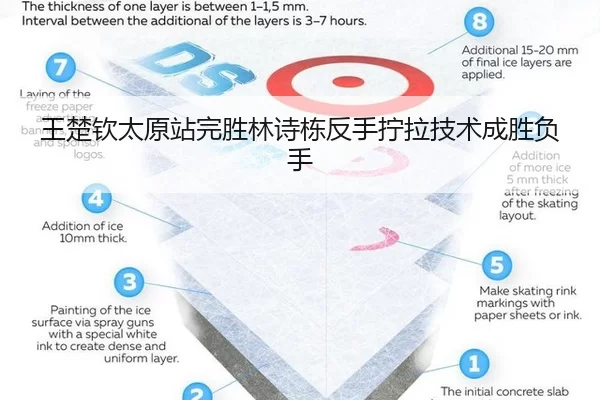 王楚钦太原站完胜林诗栋反手拧拉技术成胜负手